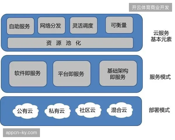 三年内赛事实时医疗数据接入分发系统将完全剥离传统人工调度流程